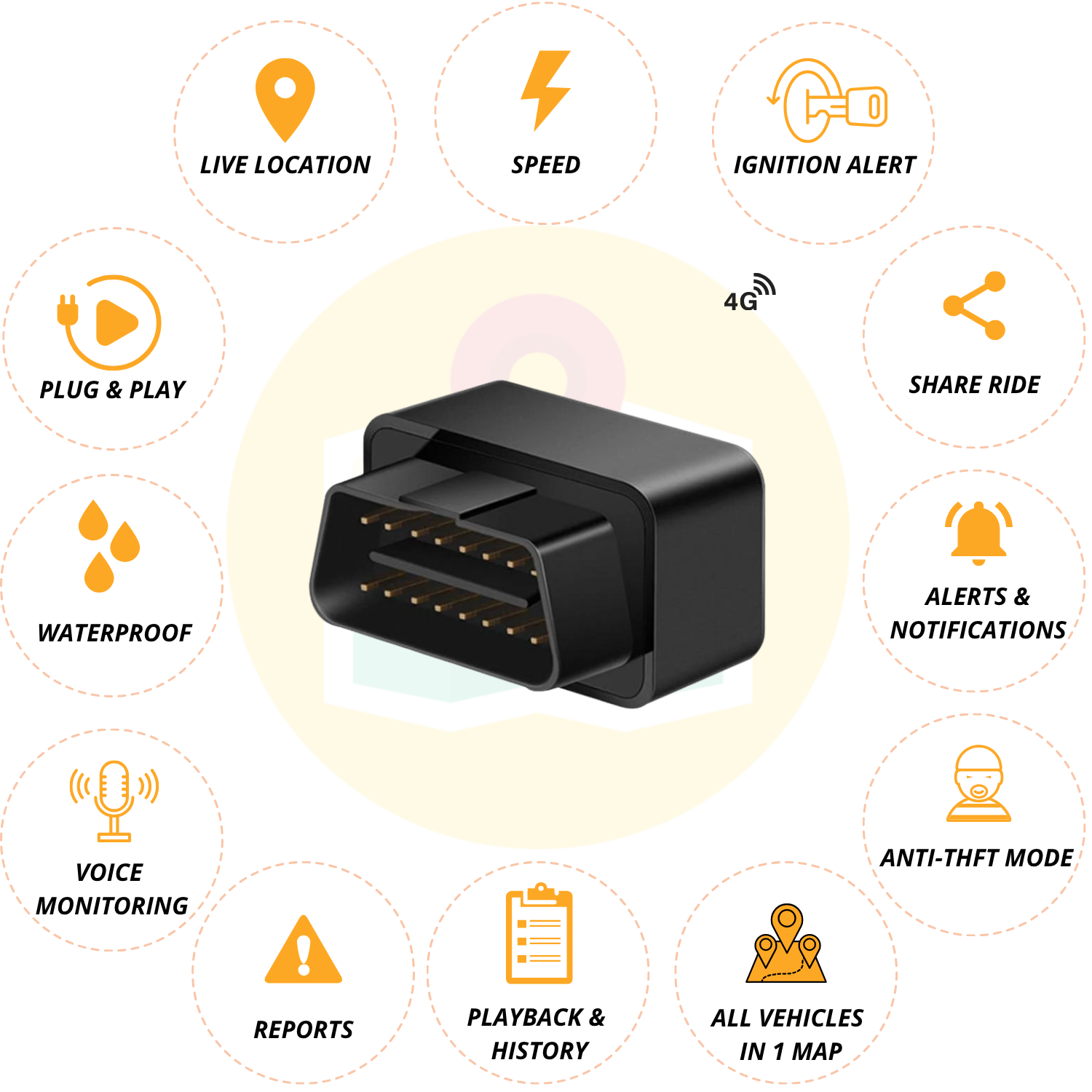 SeTrack SE-06 GPS 4G (OBD) - Image 2